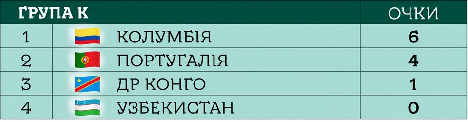 ЧС-2026 група K