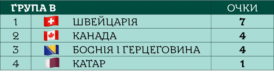 ЧС-2026 Група B