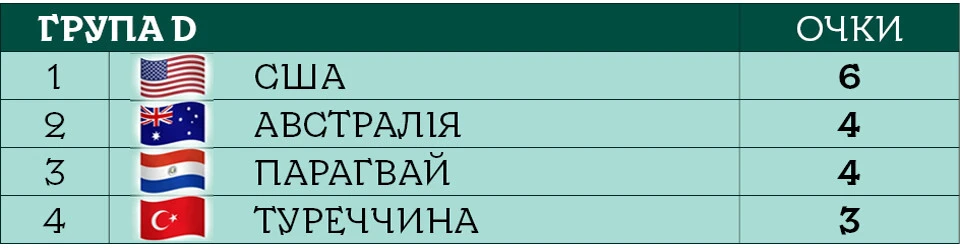 ЧС-2026 група D