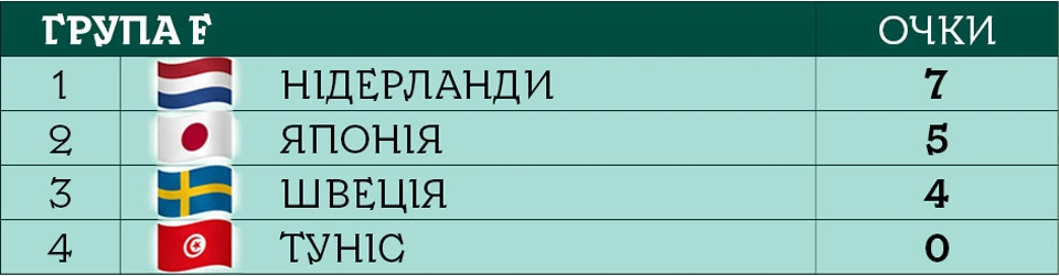 ЧС-2026 група F