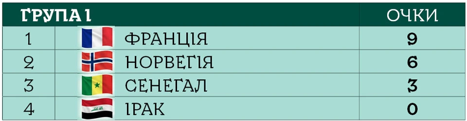 ЧС 2026 група I