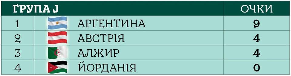 ЧС 2026 група J