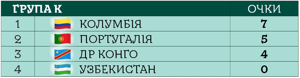 ЧС 2026 група K