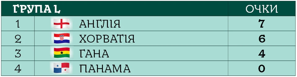 ЧС 2026 група L