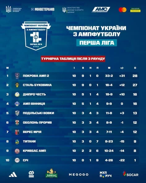 таблиця 3-го раунду ампфутболу