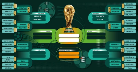 Турнірна сітка плейоф ЧС-2026
