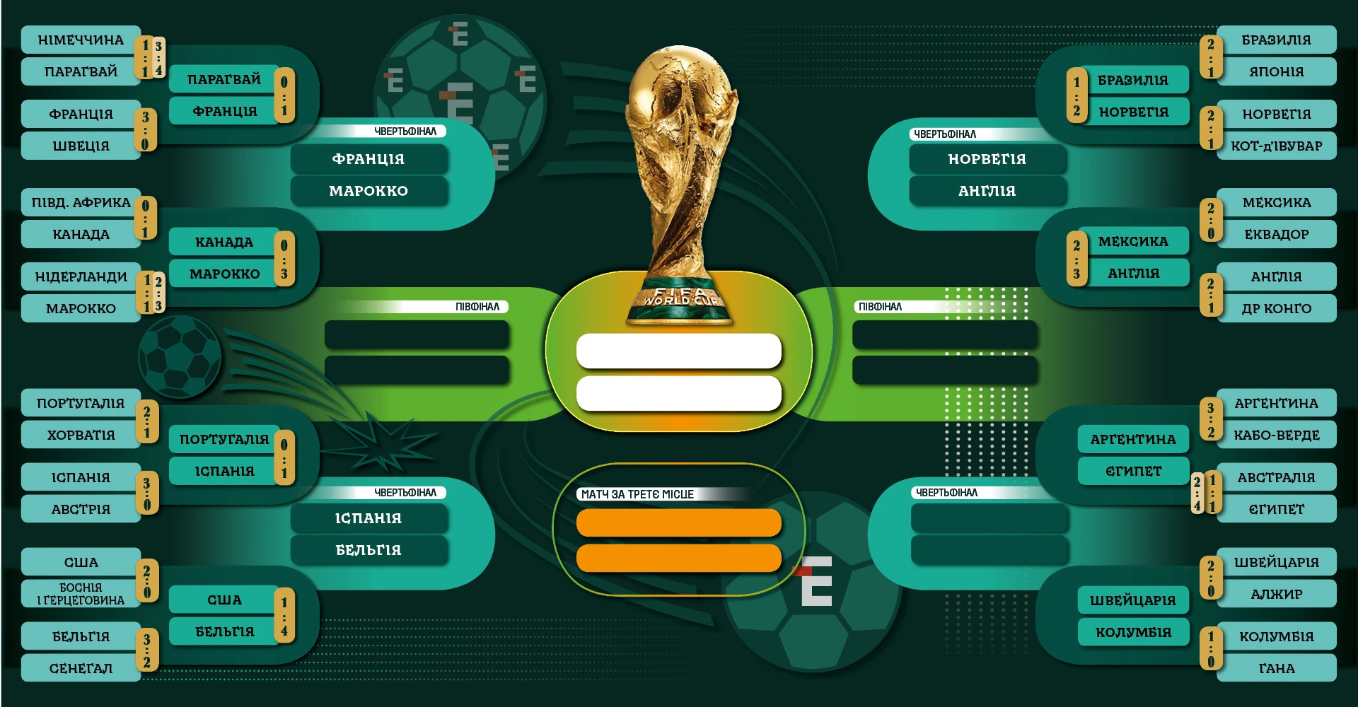 Турнірна сітка плейоф ЧС-2026
