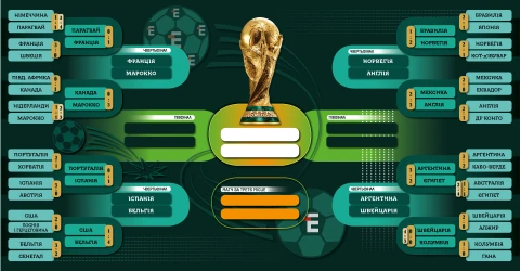 Турнірна сітка плейоф ЧС-2026