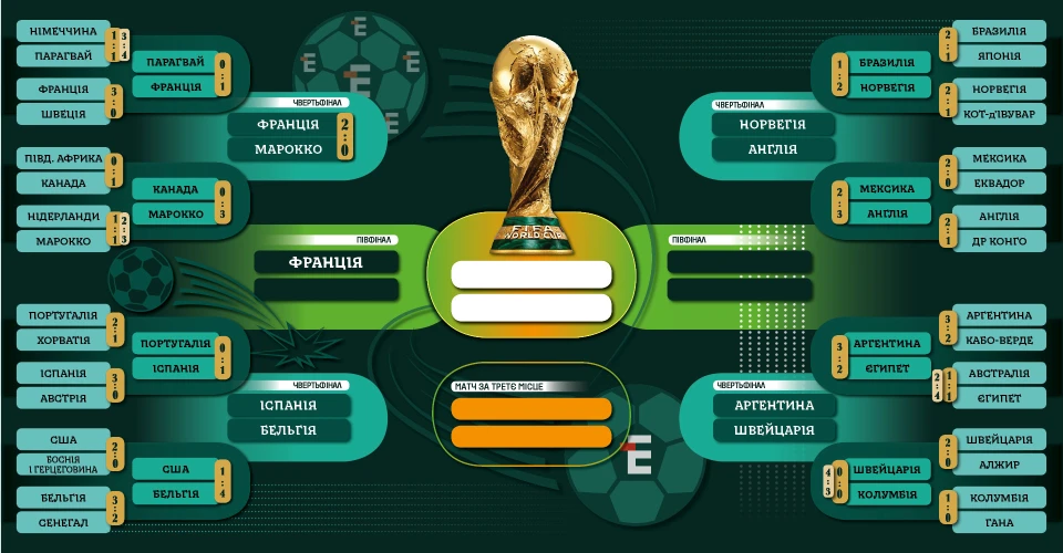 Турнірна сітка плейоф ЧС-2026