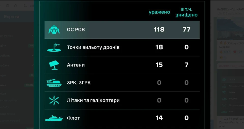 ураження суден в Азовському морі 12 липня